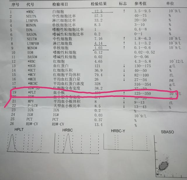 化验单你会看吗?知道总比不懂强 很简单 来看看吧