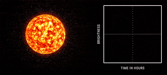 天文学家于是想到了另外一种办法——当行星经过恒星的前方时会遮挡