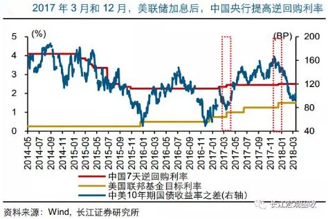 美联储加息 一文看懂对国内股市楼市影响