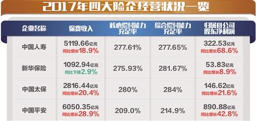 险资投资限制_险资投资基金_险资