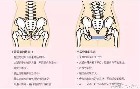 是民间对女人生产时的俗称,大家都传,女人生孩子时骨头与骨头接缝都开