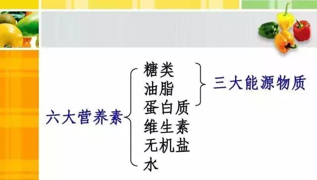 目前,已知人体必需营养素有42种,大致可以分成六大类,即蛋白质,脂类