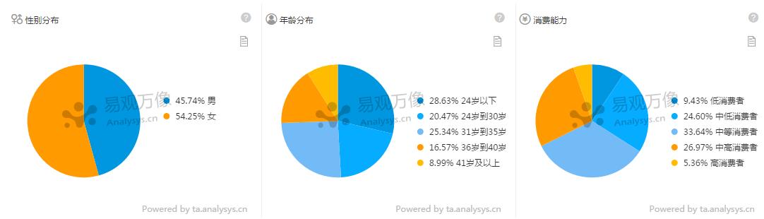 qq音乐产品体验分析报告