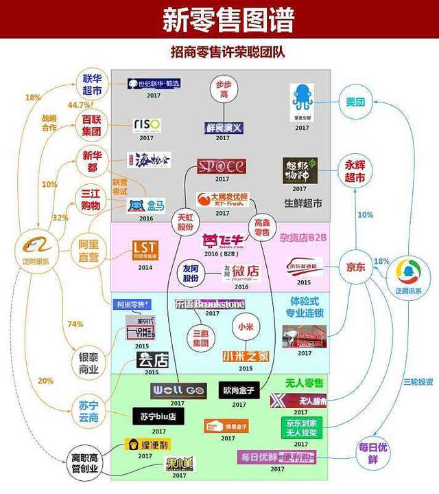 相比较腾讯还是以游戏,社交两大核心产业的作为支持,阿里巴巴显然已