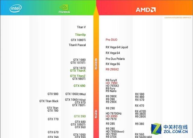 显卡a卡和n卡有什么区别_显卡a卡和n卡还有什么_显卡n卡和a卡的区别