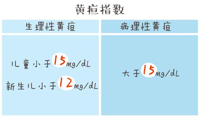 5张图告诉你，生理性黄疸VS病理性黄疸有什么区别