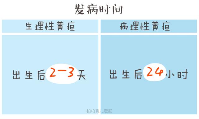 5张图告诉你，生理性黄疸VS病理性黄疸有什么区别
