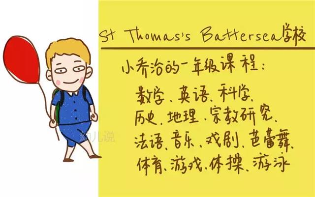 什么？乔治王子5岁上一年级，他学习的课程引中国父母热议！