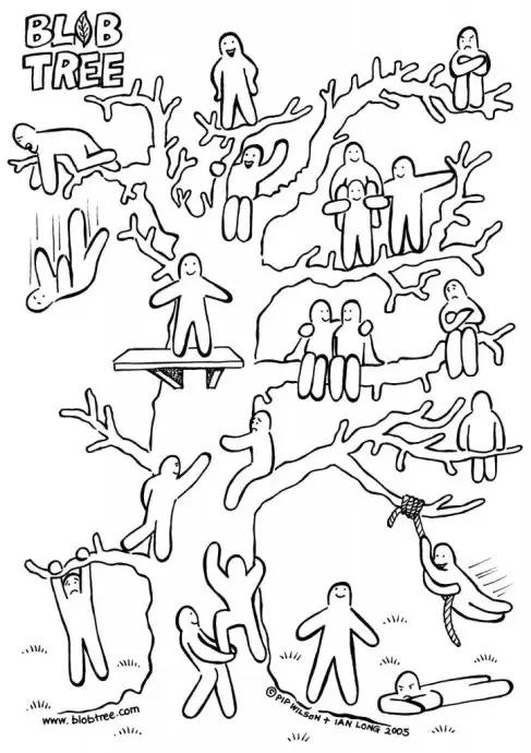 孩子情绪管理工具Blob Tree