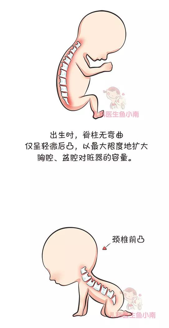 这回亏大了，你这5个错误会伤害宝宝脊柱！宝宝未来身高全毁了！
