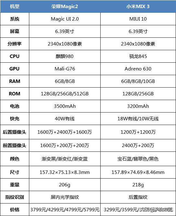 荣耀magic2/小米mix 3参数对比
