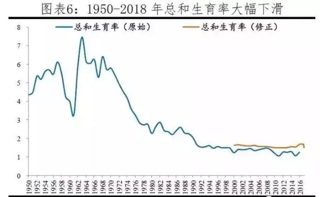 2019年三胎政策要来啦？