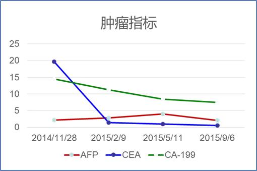 [养生管家]多学科讨论：一例HER2阳性Ⅳ期胃癌患者的治疗