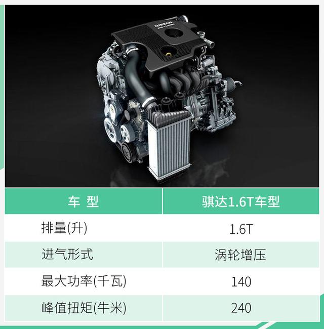 东风日产将投产新1.5t发动机 多款车型陆续搭载