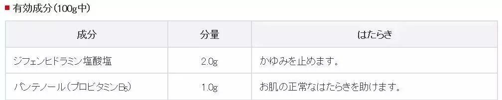 被蚊子咬后第一件事做什么？大部分人都搞错了