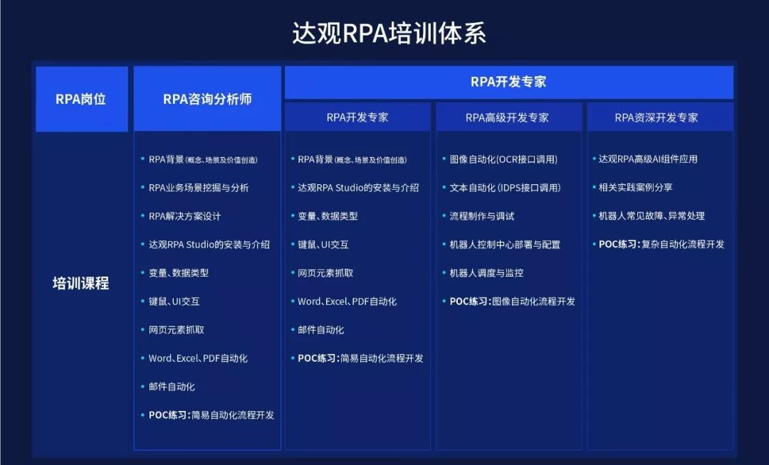 rpa中国与达观数据签署战略合作协议,共同推进培训课程和社区合作