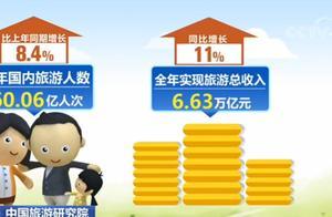 China Tourism Research Institute: 600.6 Million Domestic Tourists in 2019
