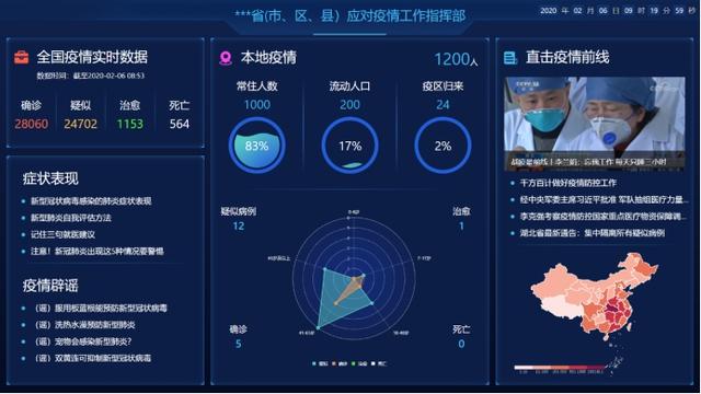 【中国青年网】阿里巴巴推出“疫情监控云屏”，地方政府2小时注册开通，疫情期间免费使用