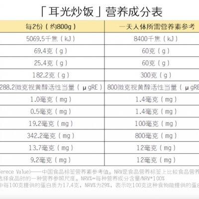 日食记同款「耳光炒饭」，好吃到一粒米不剩