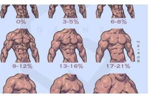 Confession | Crazy Jump Rope Weight Loss Makes Body Fat Decrease by 0.3%, 12% Target Like a Dream