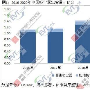 行业报告│又一增量市场！2020年吸尘器对锂电池需求量达4.3亿颗