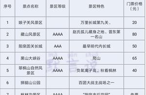 Top Shanxi Tourist Attractions (Chinese Version)