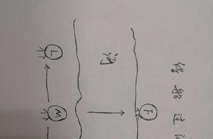 Fun Psychology Test (1): Borrowing a Boat Across the River