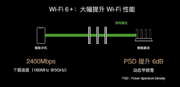 太平洋电脑网：首款Wi-Fi 6+智能路由器 华为路由AX3系列发布