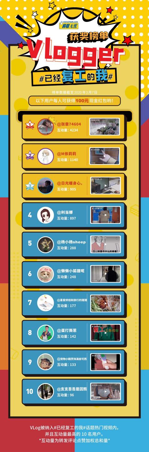 #太平洋电脑网#前程无忧“已经复工的我”Vlog活动为职场人打气