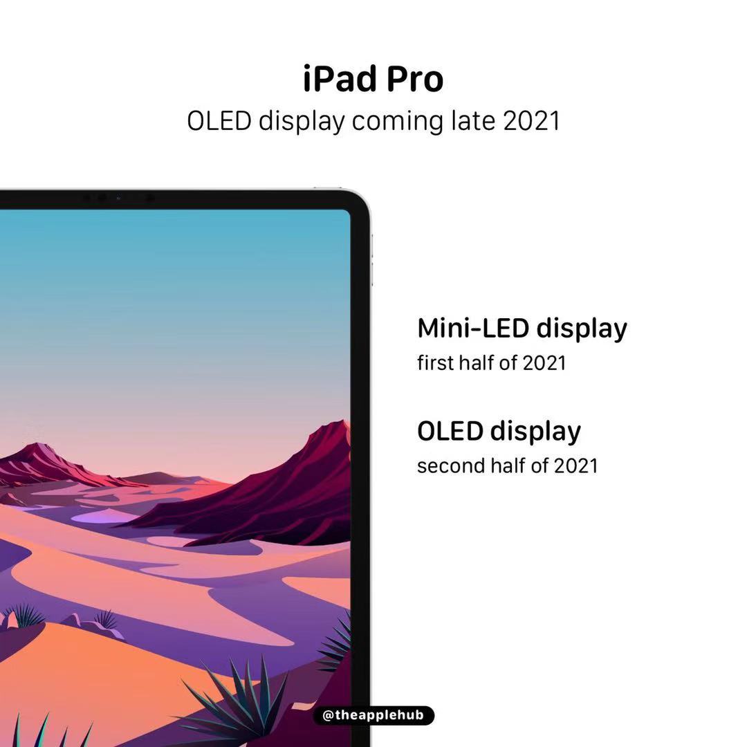 苹果|苹果将2021年Q1推出mini LED屏的iPad Pro