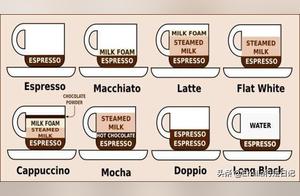 Ordering Only Latte? Read This Article to Try Flat White
