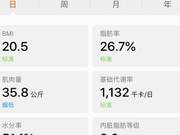 Suggestions for Reducing Fat and Increasing Muscle