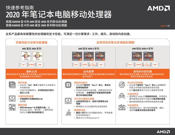 『太平洋电脑网』7nm 8核锐龙4000在手 AMD笔记本也性能强、续航长了