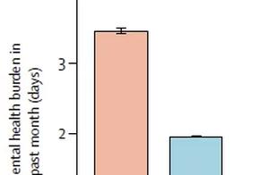 Which type of exercise offers the best value? 'The Lancet' provides the answer