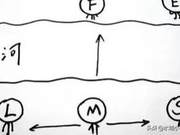 Boat Crossing Psychology Test - A Disturbing Test of Human Nature