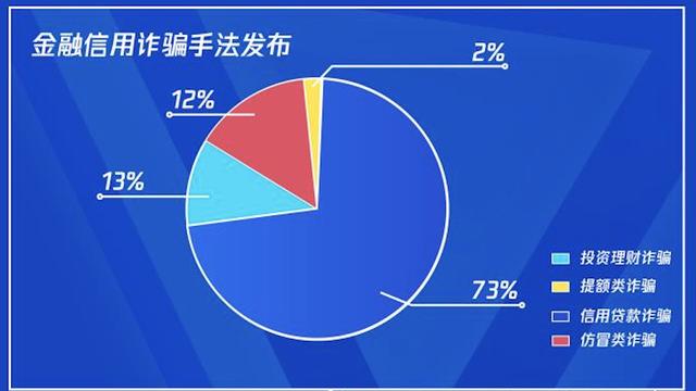 「新华网客户端」腾讯携手招商银行保障金融消费者权益，共创科技反诈新模式