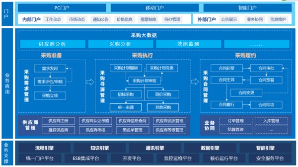 #太平洋电脑网#蓝凌电子采购平台，助企业提效率、促合规、省成本