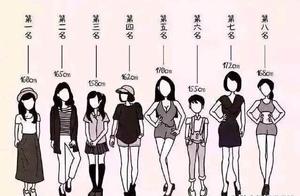 What is Everyone's Rank?