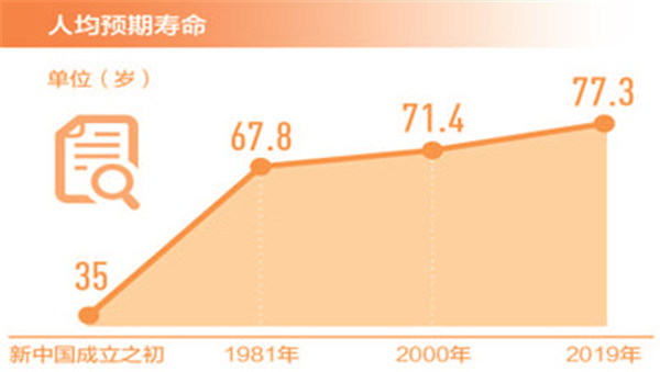 老年人|【云飞杂记】走路比赛与健康长寿