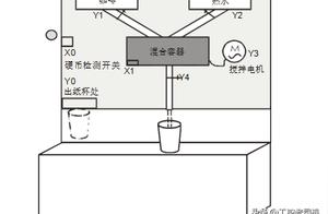 Automatic Coffee Machine