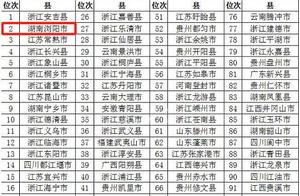 Liuyang Ranks Among the Top 3 Nationally!