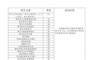 83 A-Class Scenic Areas in Weifang Offer Free Admission to Nationwide Medical Personnel This Year