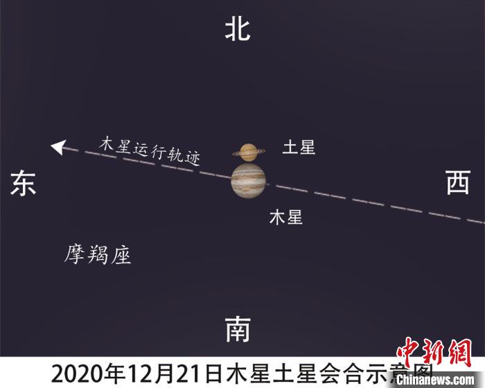 近400年来木星土星相距最近 各地可见这一罕见奇观