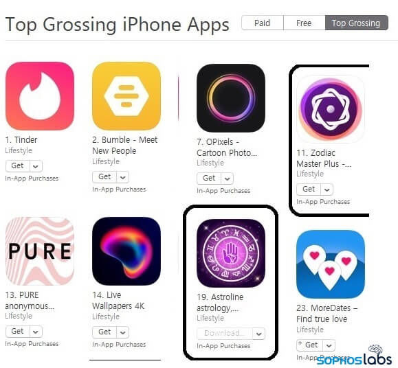 『太平洋电脑网』至少有32款吸费软件滥用App Store免费试用机制
