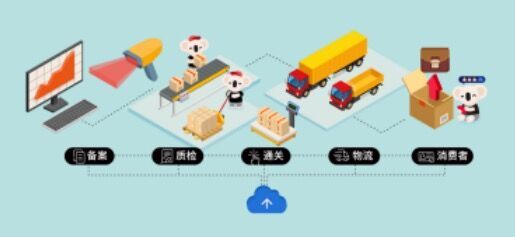 太平洋电脑网▲考拉海购升级商品全链路溯源系统引入区块链溯源技术