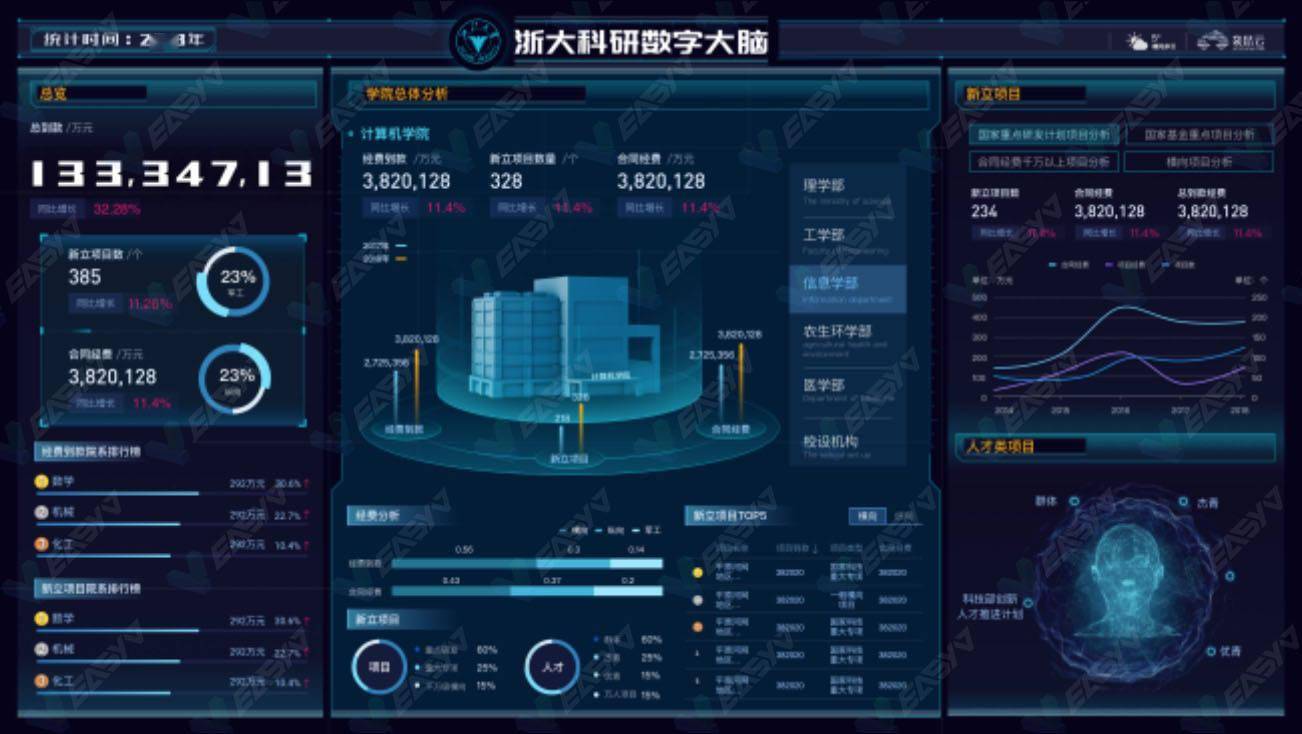 企业|如何利用数据大屏分析来推动智能化管理？