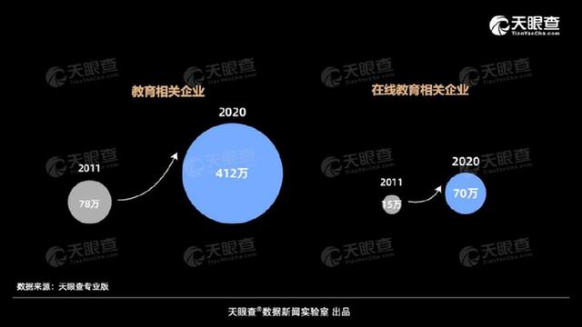 大数据告诉你 2020教育行业见证这些新变化