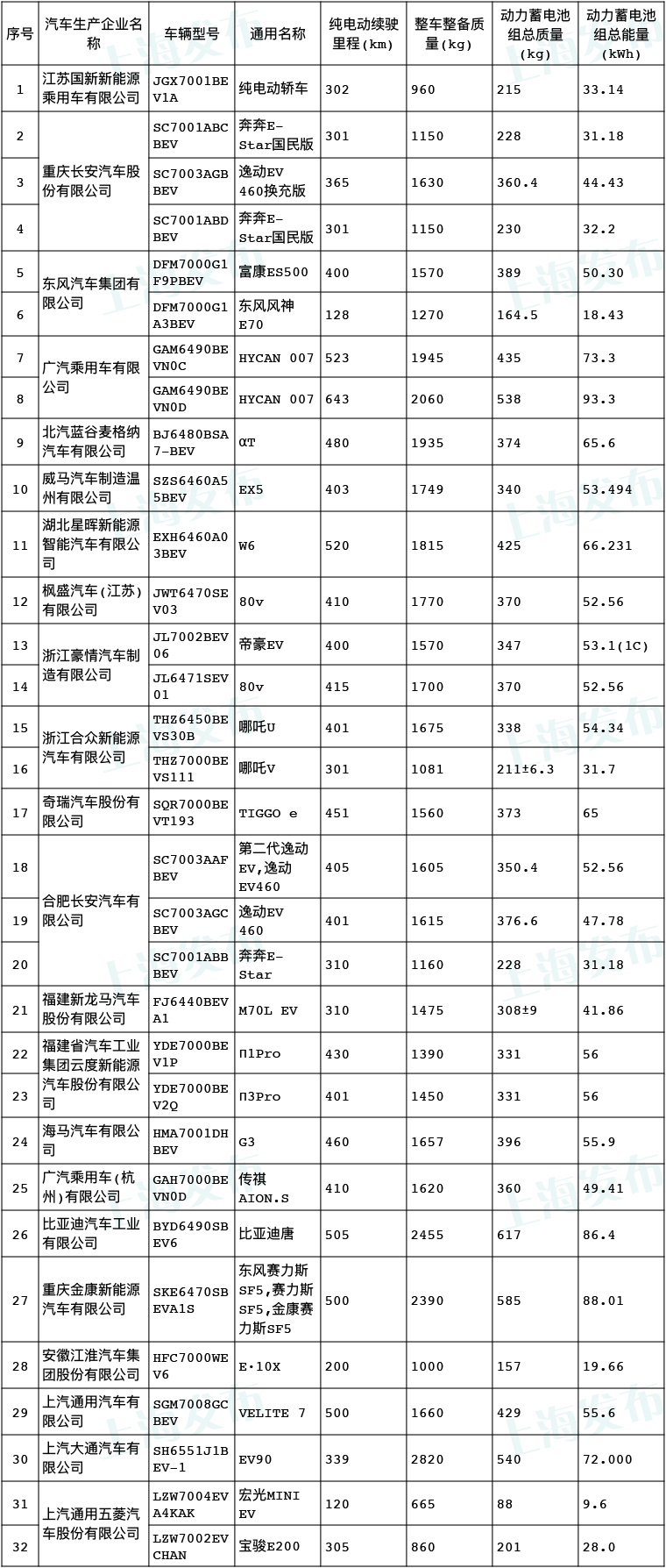 车辆|【便民】这些车辆将可享受购置税免征优惠 →