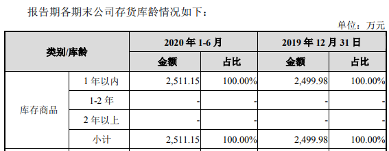 保质期|百克生物过期疫苗处置存疑，原经销商曾涉“非法经营疫苗案”