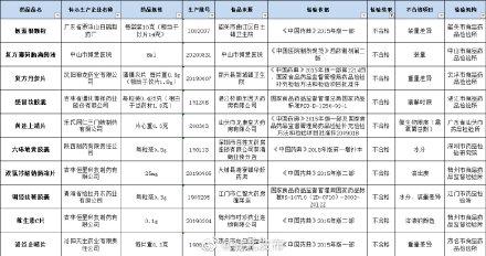 符合规定|紧急召回！涉及板蓝根、维C片……